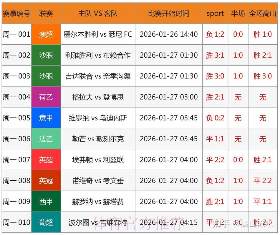 世界杯竞猜：如何精准把握获利时机？