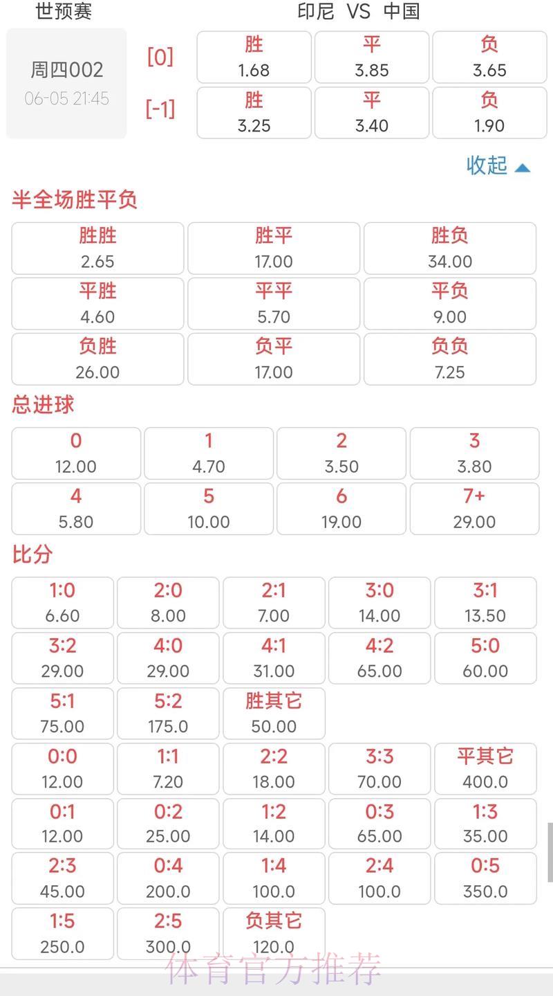 世界杯竞猜攻略：深度解析赔率分析核心技巧