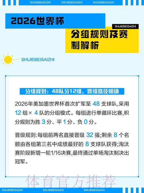 2026世界杯竞猜指南：小组赛深度解析与赛果预测