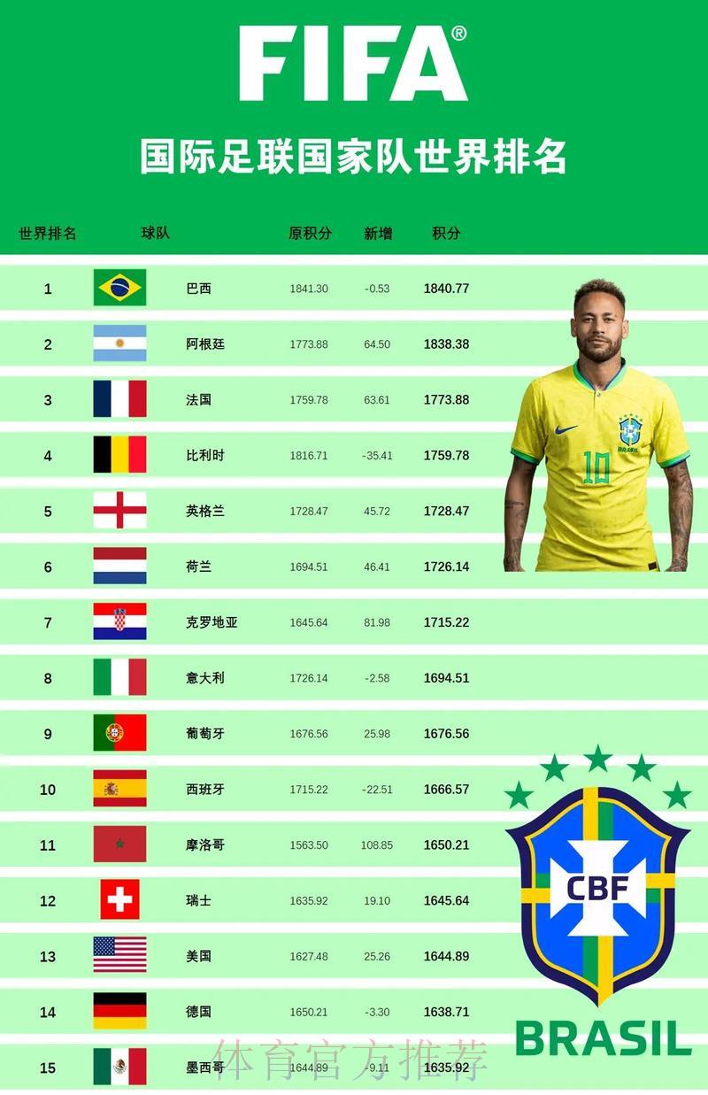 历届世界杯:各队核心球员数据全面对比 历届世界杯:各队核心球员数据全面对比