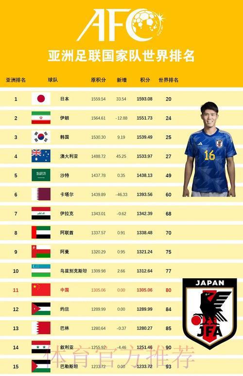 历届世界杯:各队核心球员数据全面对比 历届世界杯:各队核心球员数据全面对比