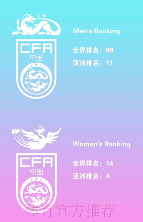 历届世界杯:各队核心球员数据全面对比 历届世界杯:各队核心球员数据全面对比