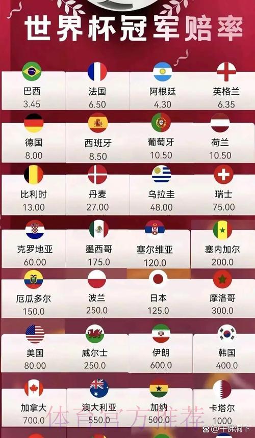 2026世界杯赔率排行与走势全面深度解读 2026世界杯赔率排行与走势全面深度解读