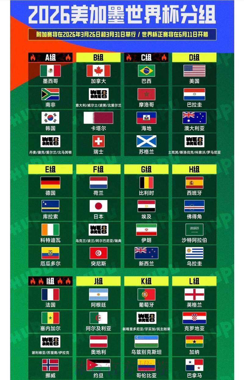 2026世界杯全方位预测分析与推荐指南 2026世界杯全方位预测分析与推荐指南