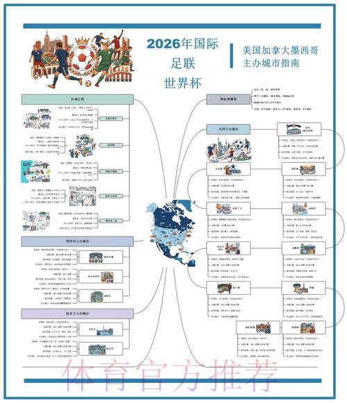 2026世界杯全方位预测分析与推荐指南 2026世界杯全方位预测分析与推荐指南