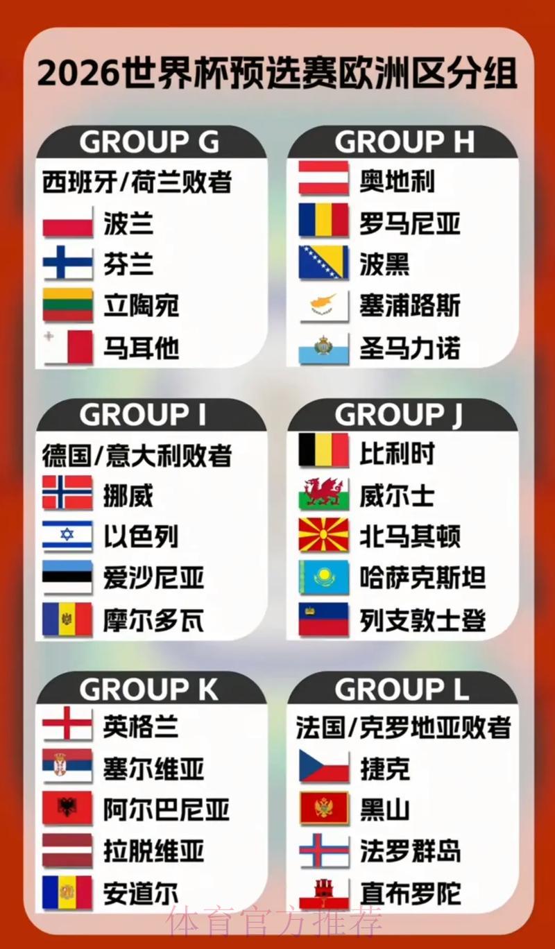 2026年世界杯各参赛队伍综合实力深度解析 2026年世界杯各参赛队伍综合实力深度解析